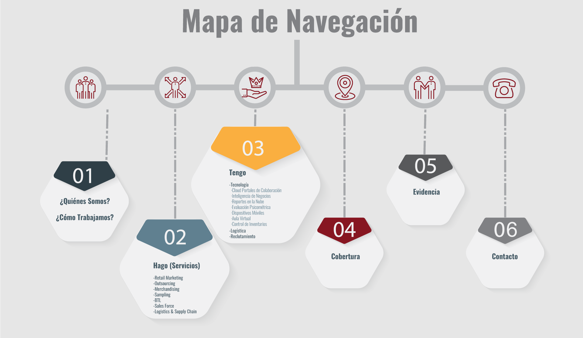 mapa de navegación